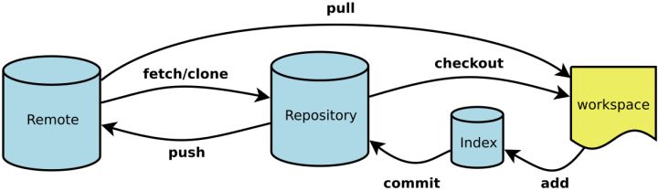 p-git-overview.jpg